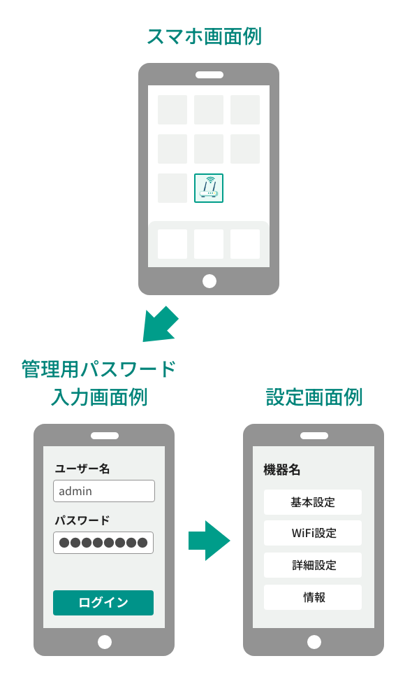 スマホアプリからのログイン画面イメージ