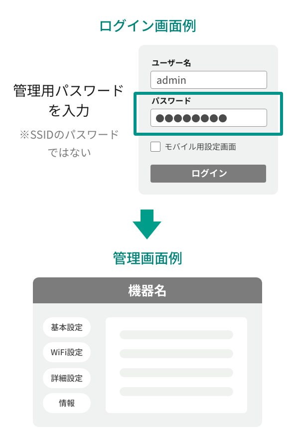 ブラウザからのログイン画面イメージ