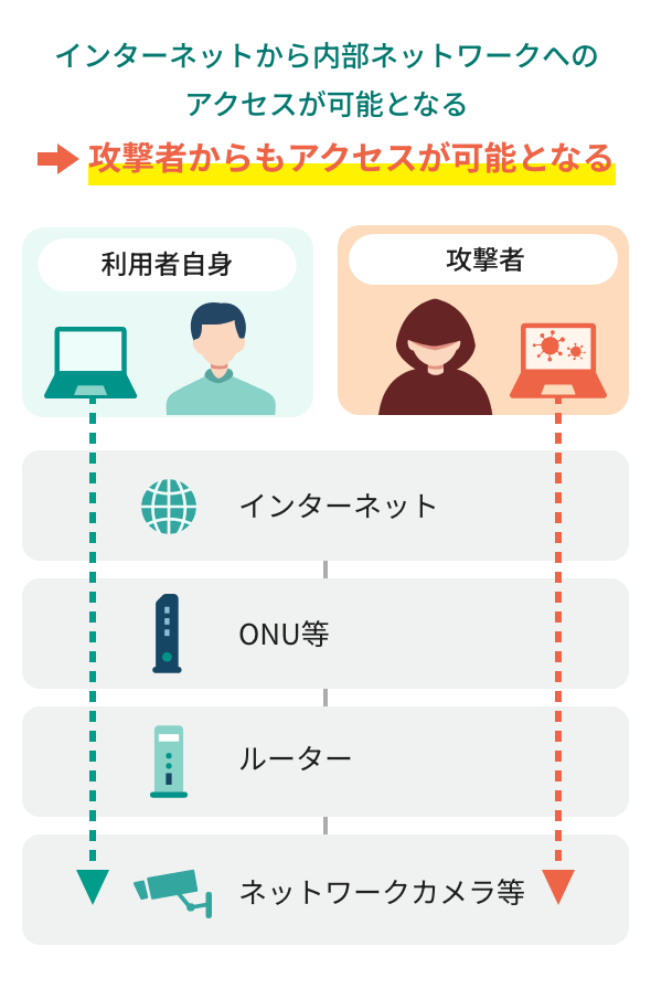 ポートフォワーディング機能イメージ